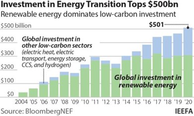 Investment in energy transition.jpg