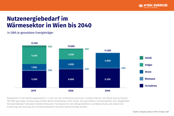 Nutzbare-waerme-wien-bis-2040-2048x1365.png