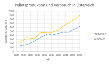 Pelletstrend.png