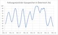 Vorschaubild der Version vom 6. März 2022, 12:55 Uhr