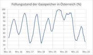 Gasspeicher AT 15-22.jpg