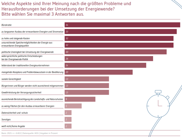 SNB21 Herausforderungen.png