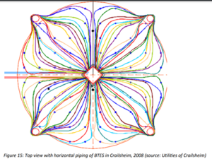 Crailsheim Verschaltung der Erdwaermesonden.png
