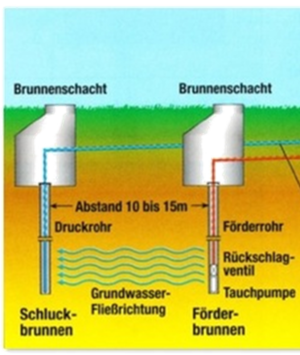 Grundwasserwärmenutzung.png