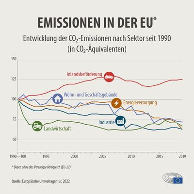 Emissionen in der EU.jpg