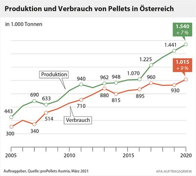 Pellet-produktion-verbrauch-at-2020.jpg