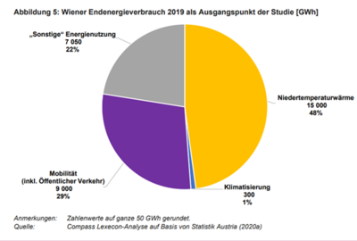 Wiener Endenergiebedarf 19.png