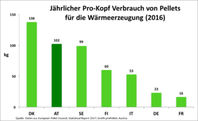 Pellet ProKopfVerbrauch Europa 2016.1ecdeabc.png