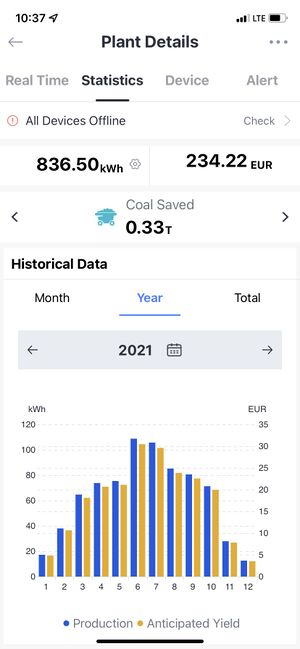 Plant-details-historical-data.jpg