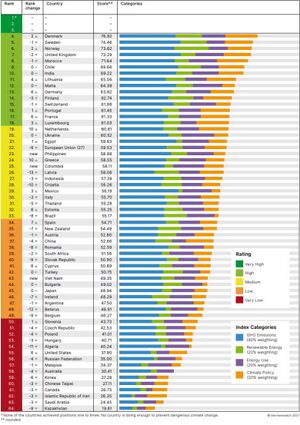 Gedanken-zur-Energiewende-1-Klimakatastrophe-Verantwortung-Handlungsbedarf img 35-36.jpg