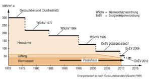 Anforderungen heizenergiebedarf 20140311.jpg