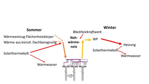 Gesamtkonzept Heizen Kühlen.JPG