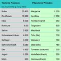 CO2 Äquivalente Nahrungsmittel.jpg